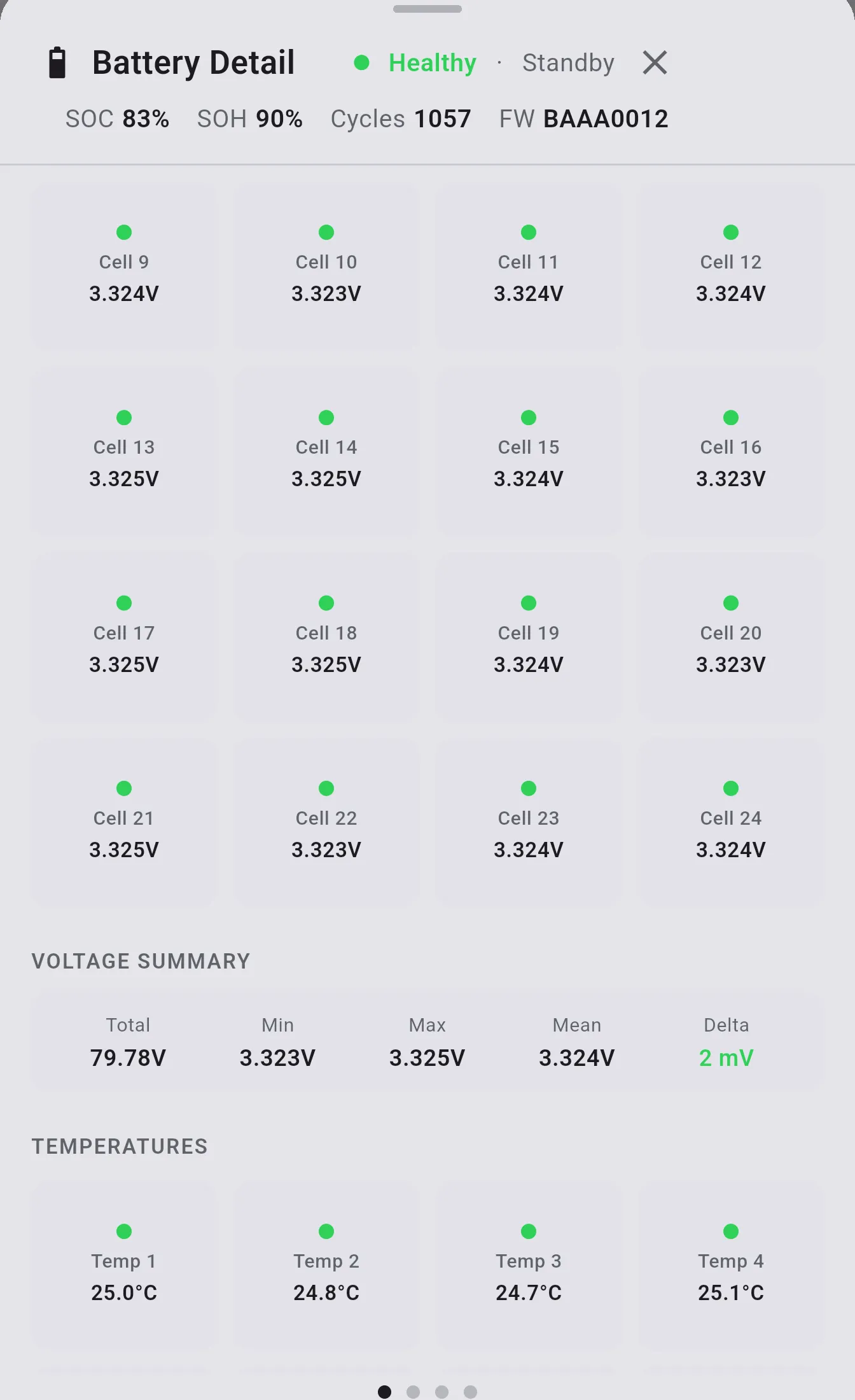 HV battery cell detail sheet showing per-pack cell voltages, voltage summary, and temperatures